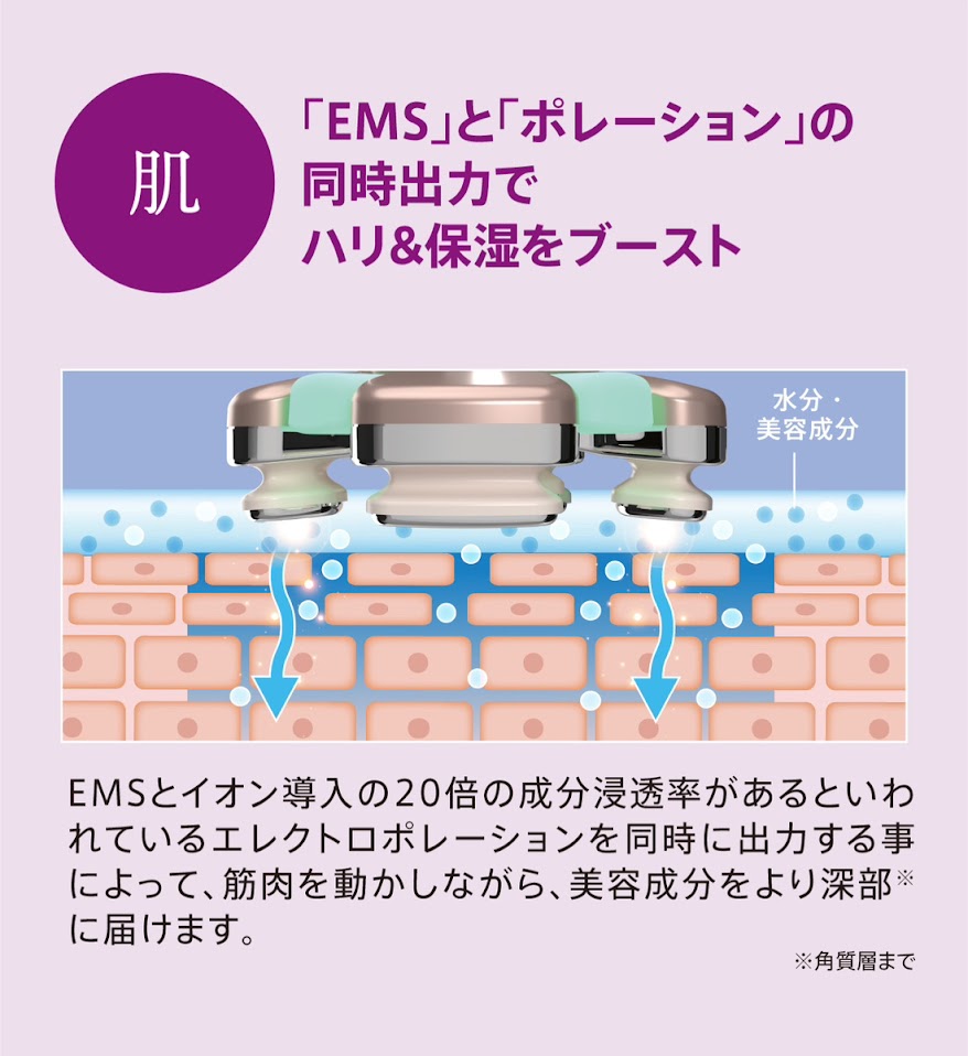 ゾーガンキン ブルーム（美顔器）